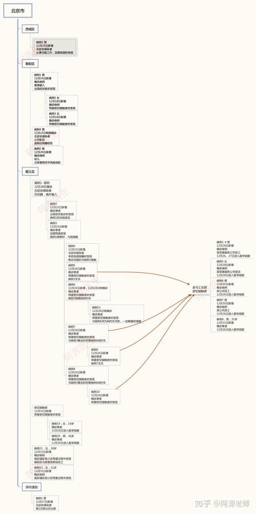 日常记录 第109页