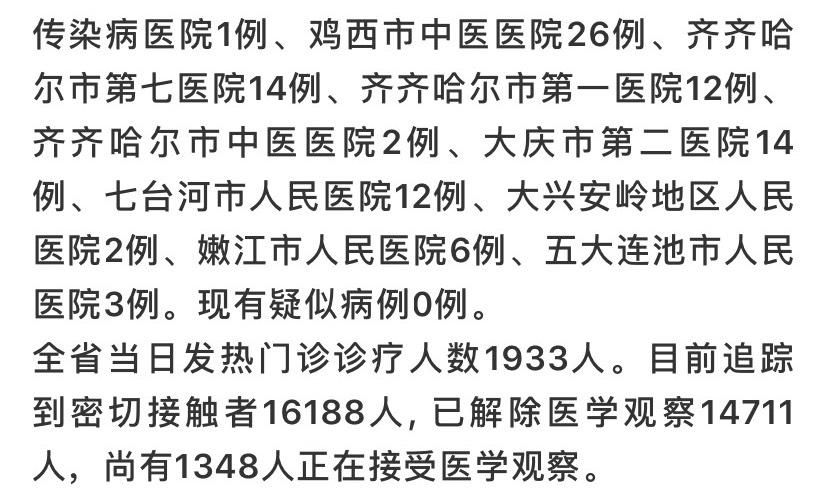 31省新增本土12例,齐齐哈尔市辖区疫情引关注