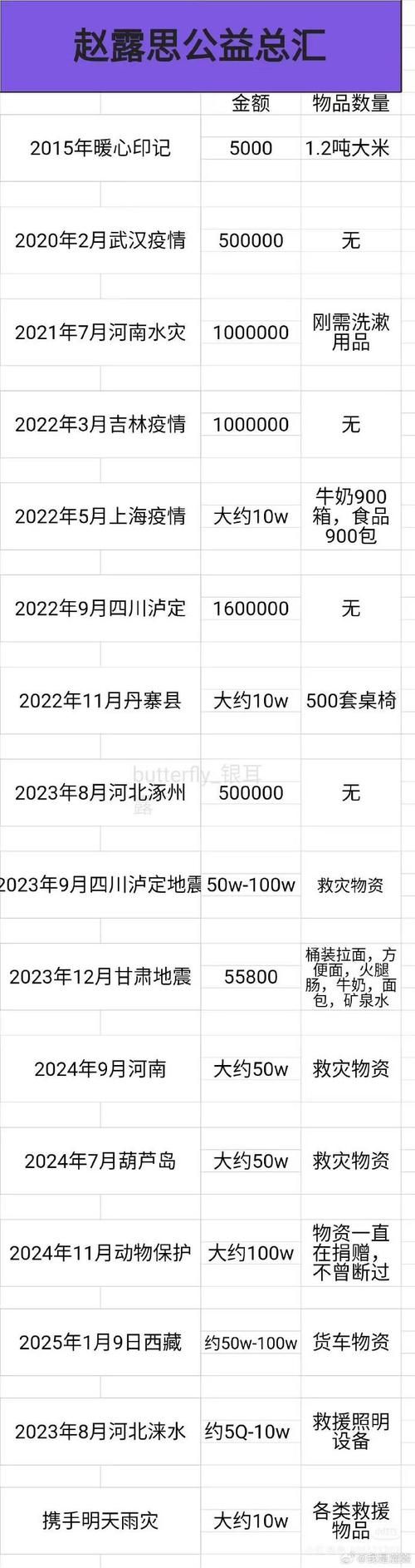 31省区市新增12例本土确诊, 若尔盖县疫情最新消息