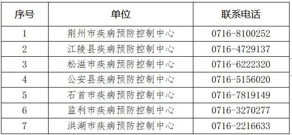 2022年10月7日荆州新增确诊病例情况