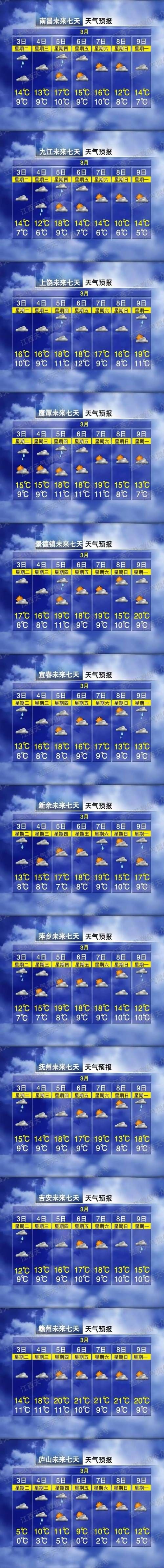 31省区市新增12例本土确诊, 赣州疫情最新消息