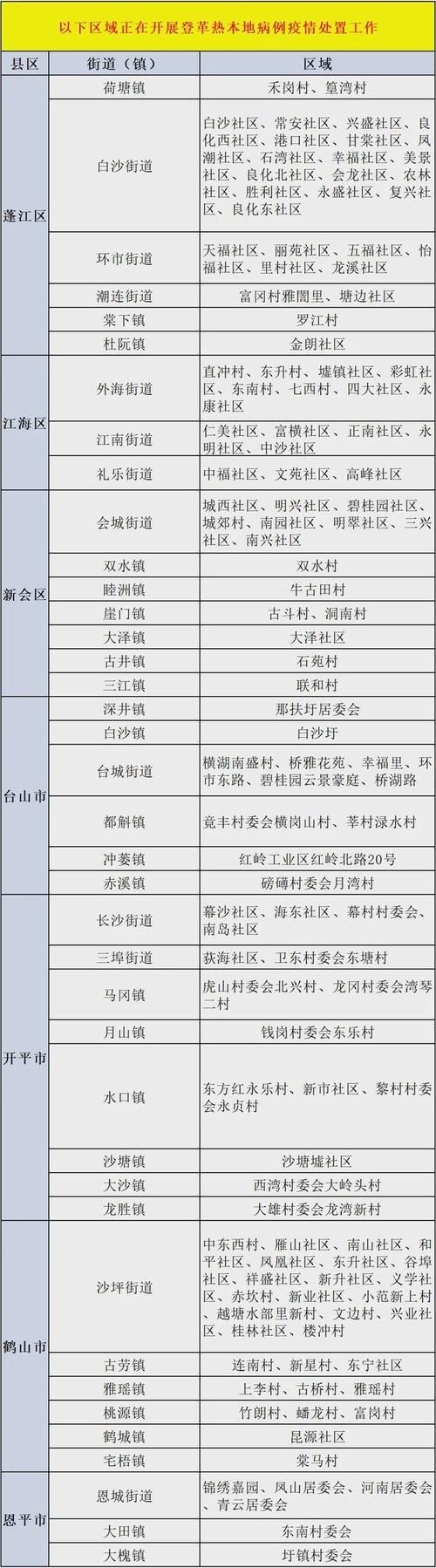 31省区市新增13例本土确诊，南阳疫情最新消息_11929