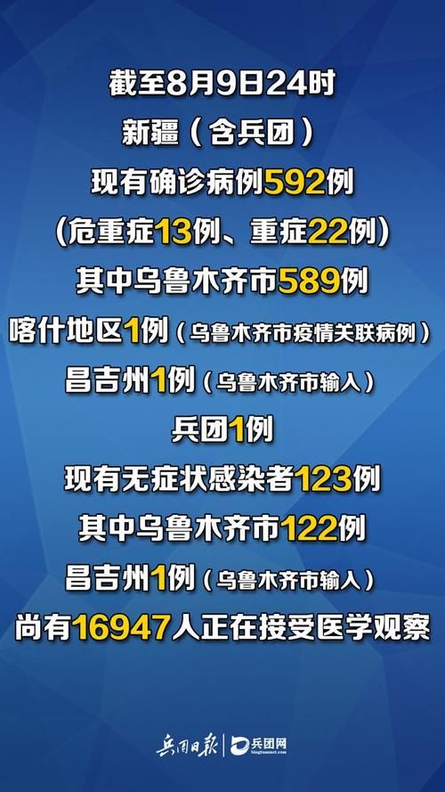 2022年8月10日新疆维吾尔自治区新增确诊病例情况
