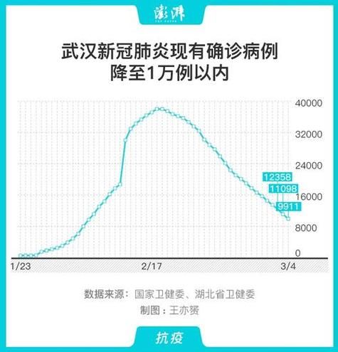 31省区市新增12例本土确诊, 武陟疫情最新消息