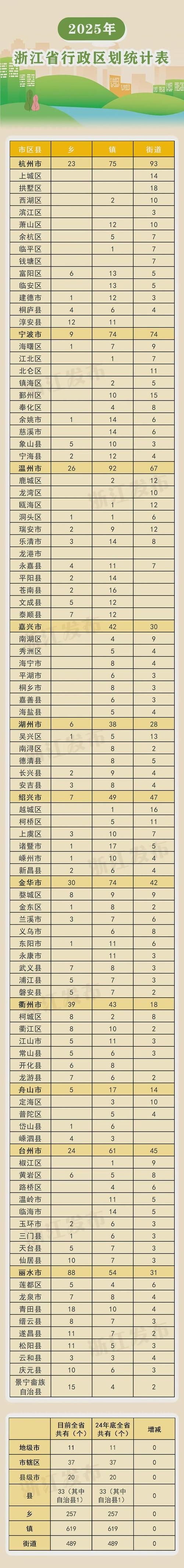 31省区市新增12例本土确诊,台州疫情最新消息