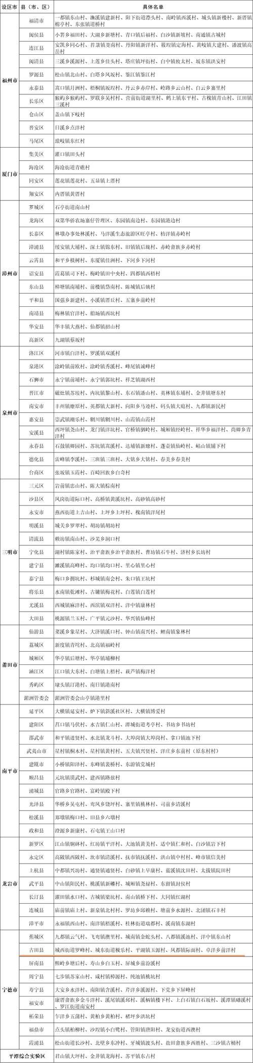 31省新增本土12例, 郎溪县疫情最新消息
