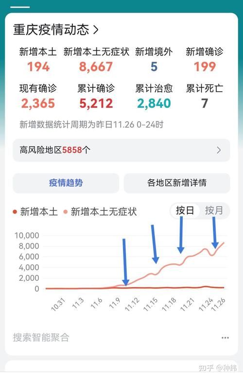 2022年11月25日重庆石柱新增确诊病例情况