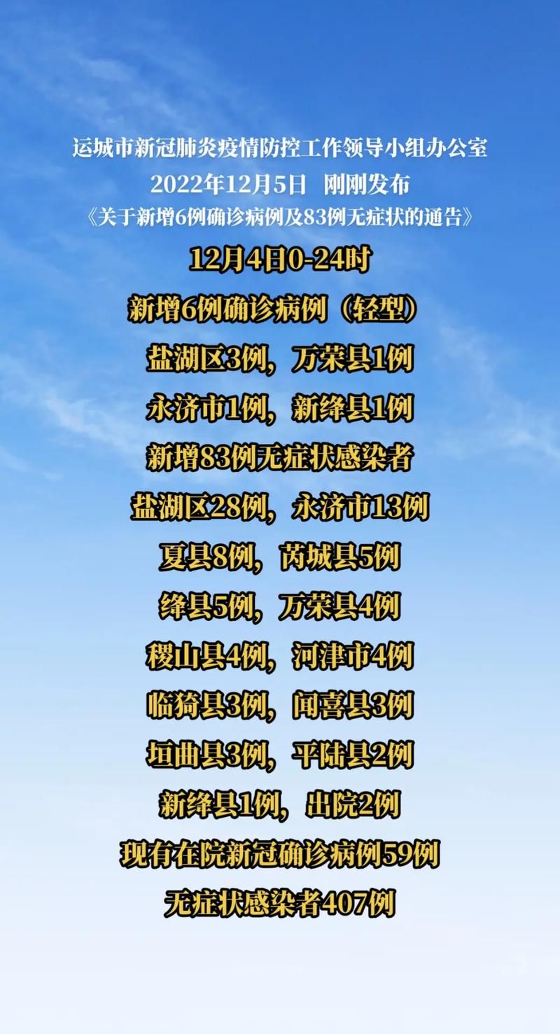 31省新增本土12例，运城突现聚集疫情