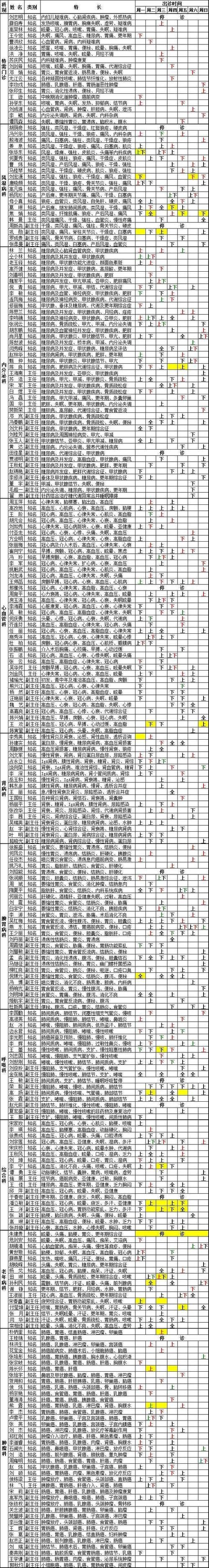 本地确诊+5，广安市市辖区通报新增病例情况