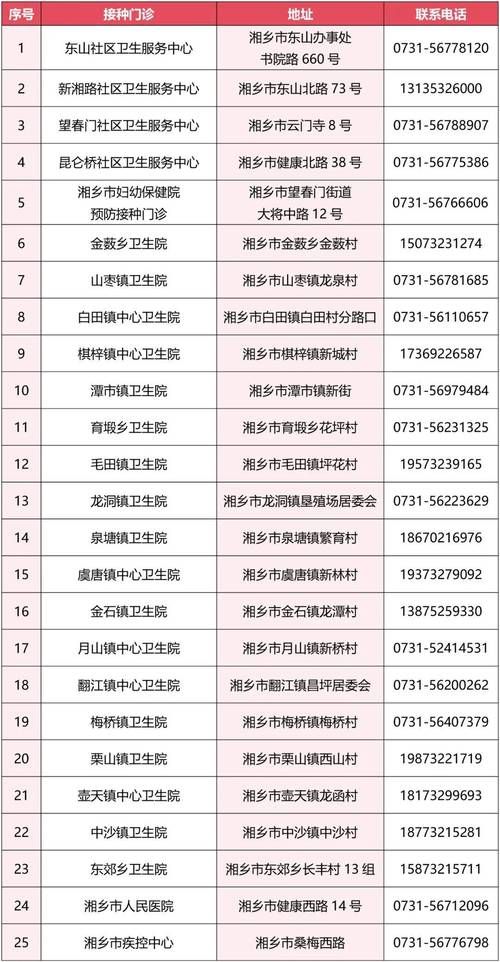 31省新增本土8例，湘潭市市辖区疫情最新消息