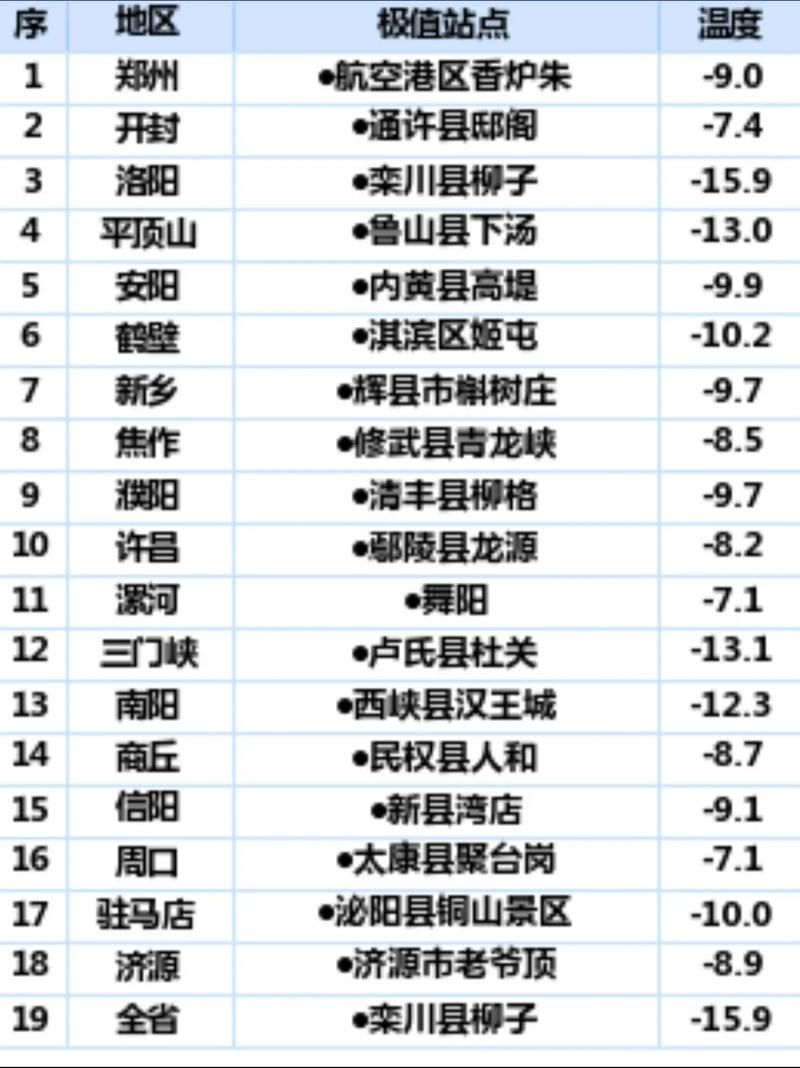 2022年7月12日驻马店市市辖区新增确诊情况