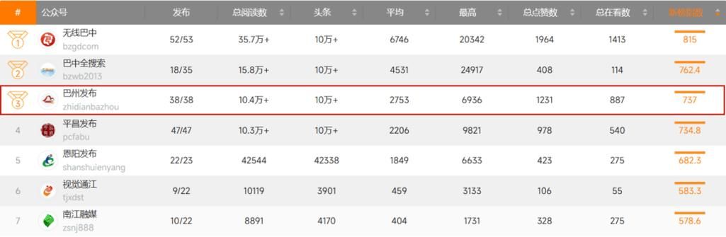 日常记录 第82页