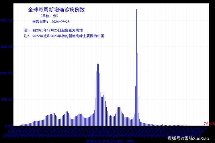 2022年8月10日轮台新增确诊病例情况