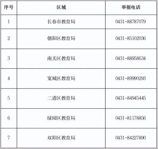【长春市市辖区新增1例无症状感染者  长春市市辖区疫情防控最新通报_32077】