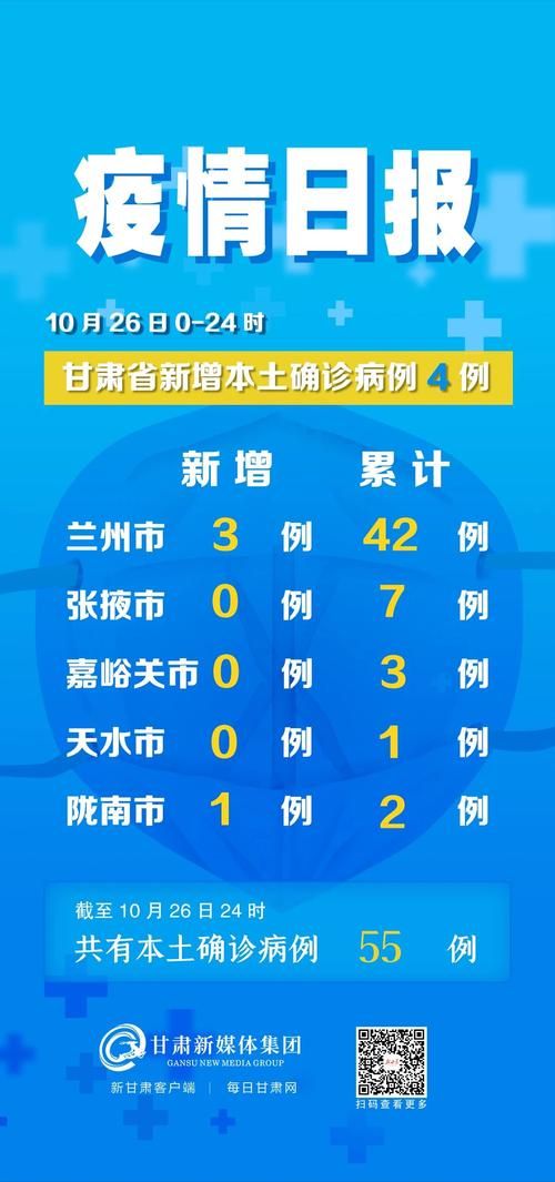 2022年7月13日宕昌县新增确诊病例情况