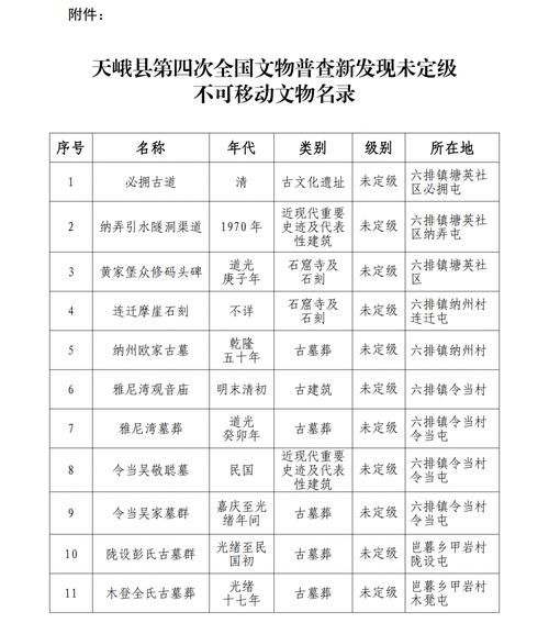 2022年3月15日天峨县新增确诊病例情况_22078