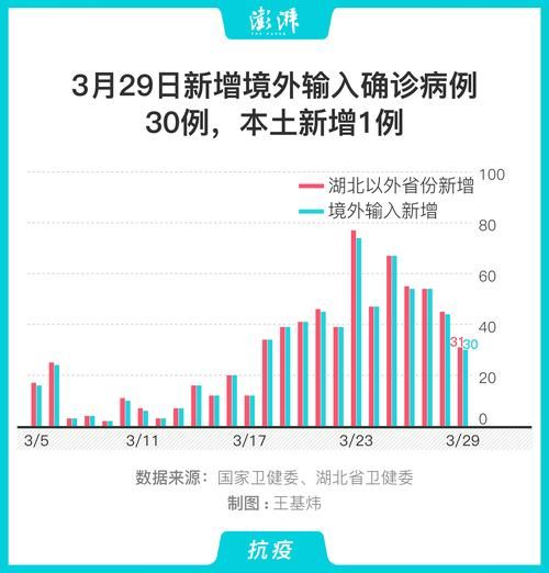 日常记录 第75页