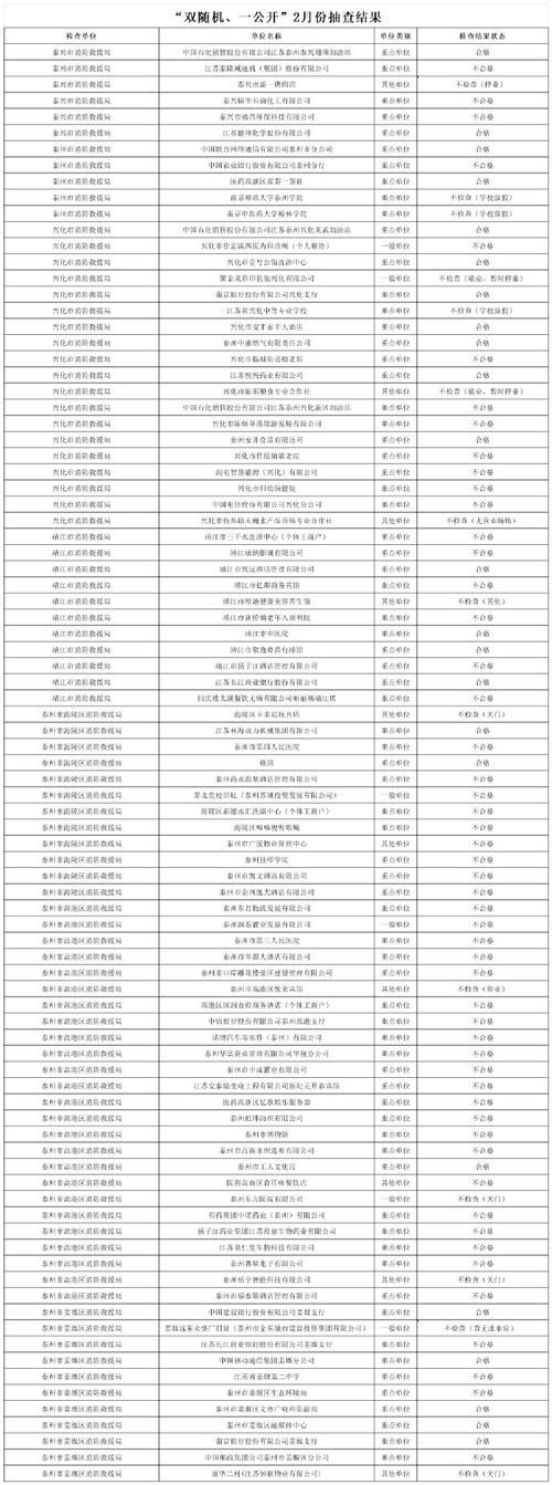 31省新增本土8例(31省新增本土12例)，泰州疫情引关注
