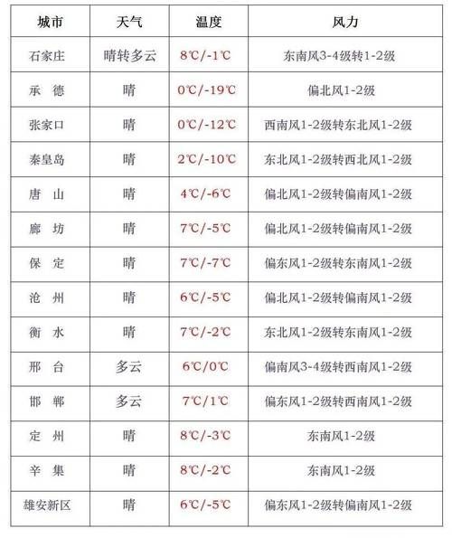 31省新增本土12例(承德一地新增)，河北疫情最新消息