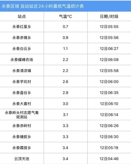 31省区市新增12例本土确诊, 永泰县疫情最新消息