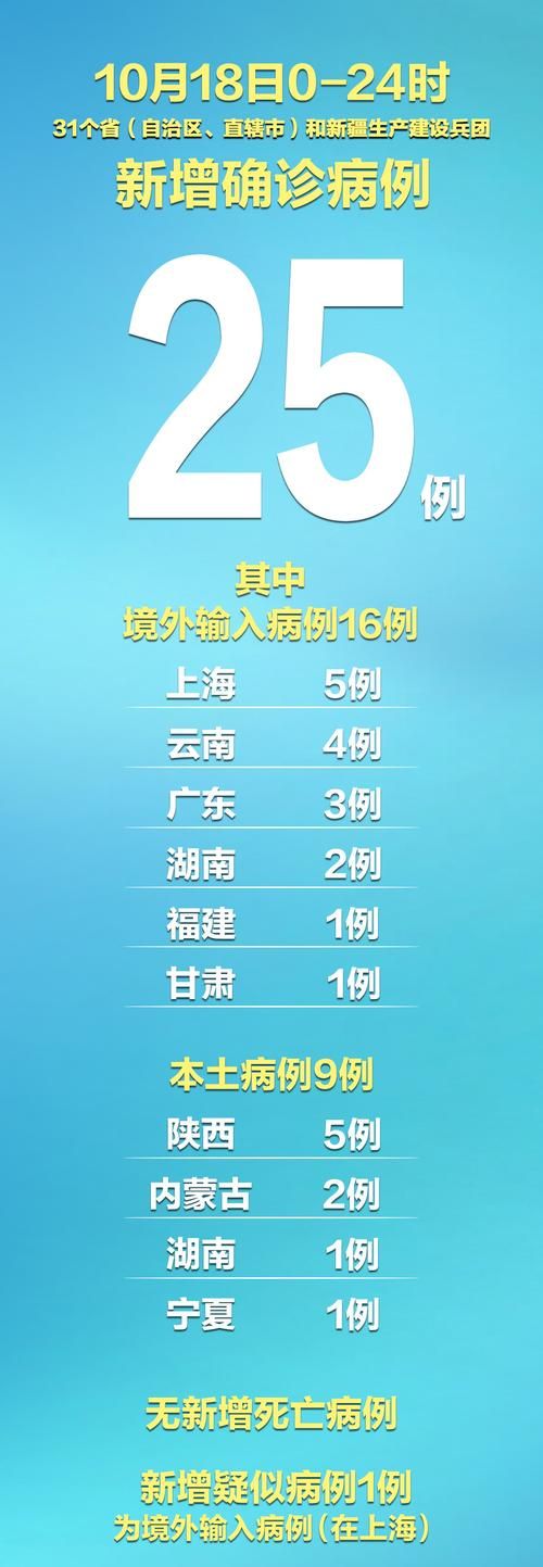 31省新增本土12例(31省新增本土9例)，高平疫情引关注