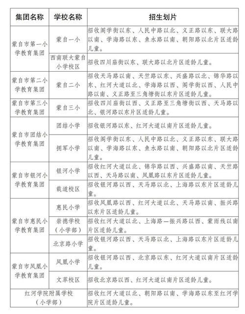 蒙自新增1例无症状感染者  蒙自市疫情防控最新通报_86381