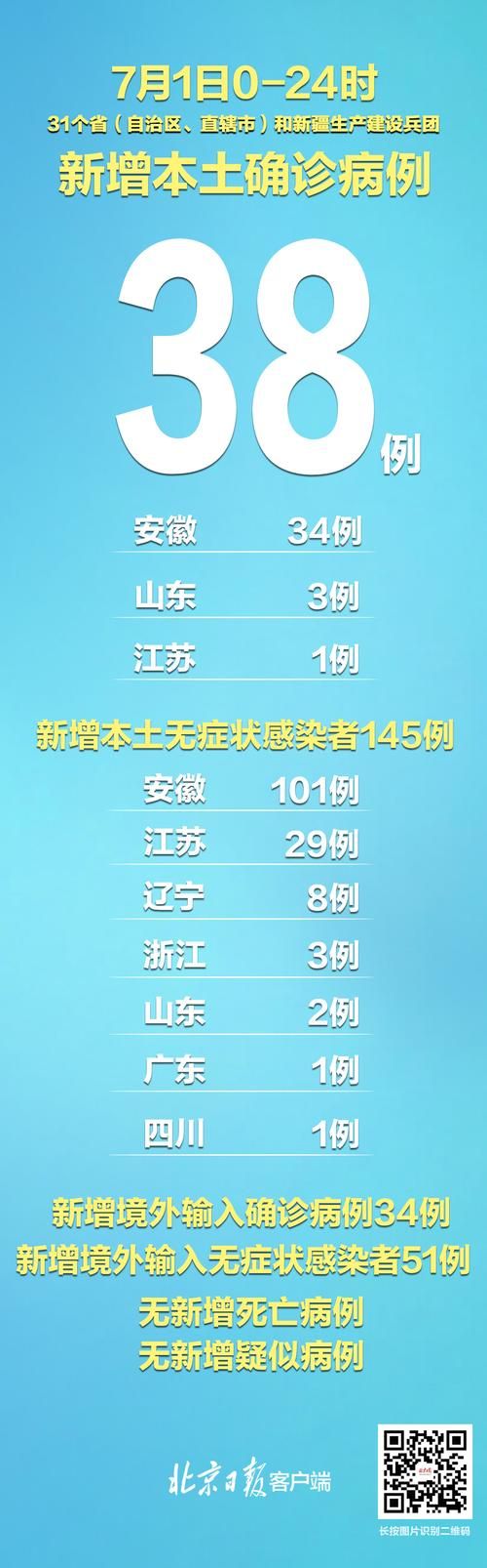 31省新增本土12例(31省新增确诊38例)，佛山疫情引关注！