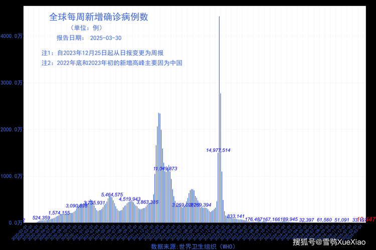 2022年11月25日万源市新增确诊病例情况_33363