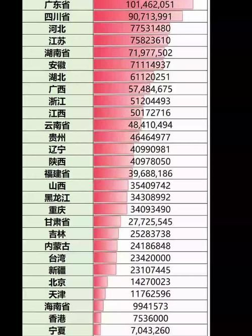 生活百科 第66页