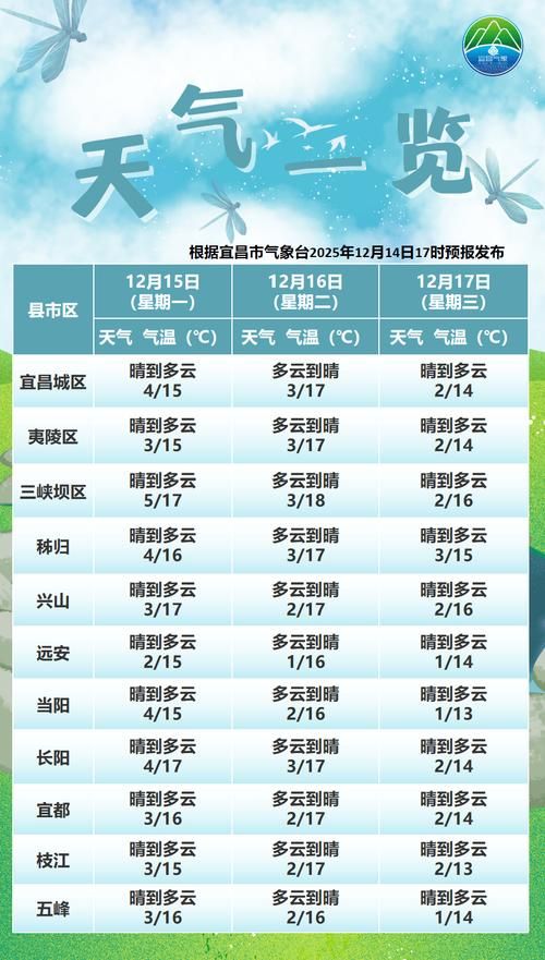 2022年10月31日宜昌市市辖区新增确诊病例情况