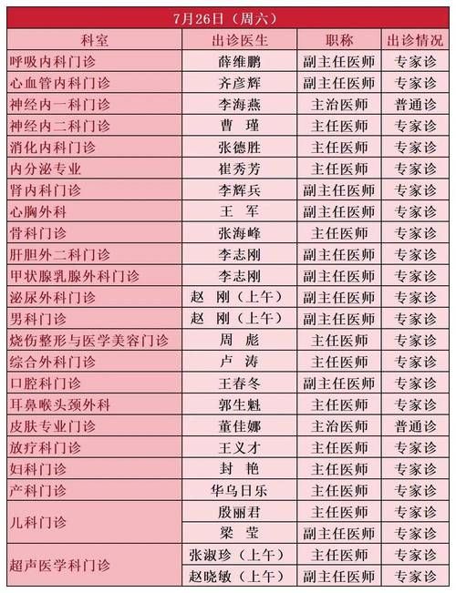 2022年8月8日乌兰察布新增确诊病例情况