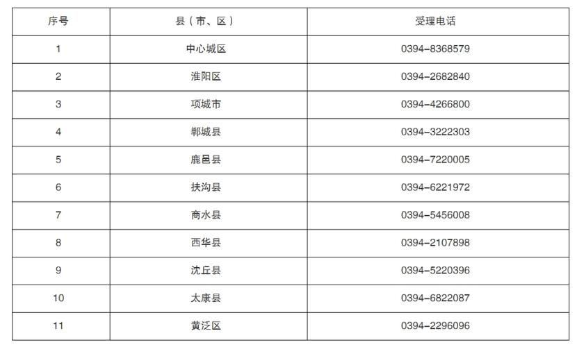 31省新增本土9例(31省新增本土12例),淮阳县疫情引关注