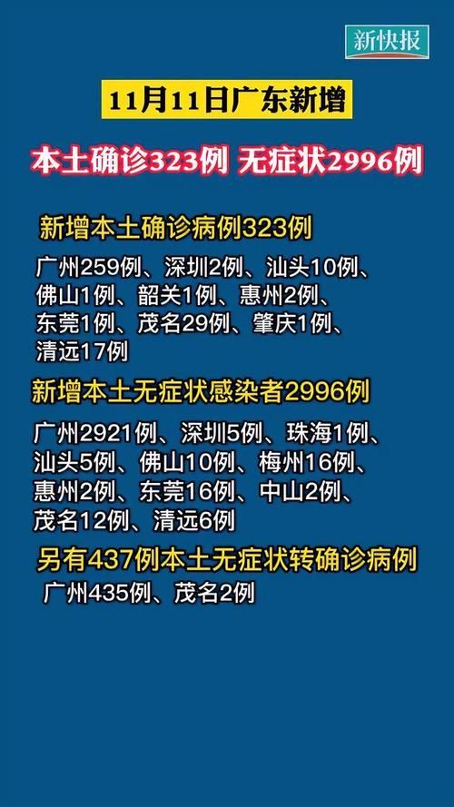 31省新增本土12例(31省新增确诊38例),花都区疫情引关注