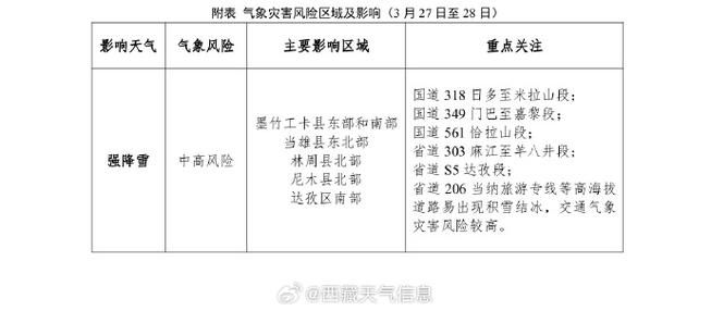 拉萨市新增1例无症状感染者 拉萨市疫情防控最新通报