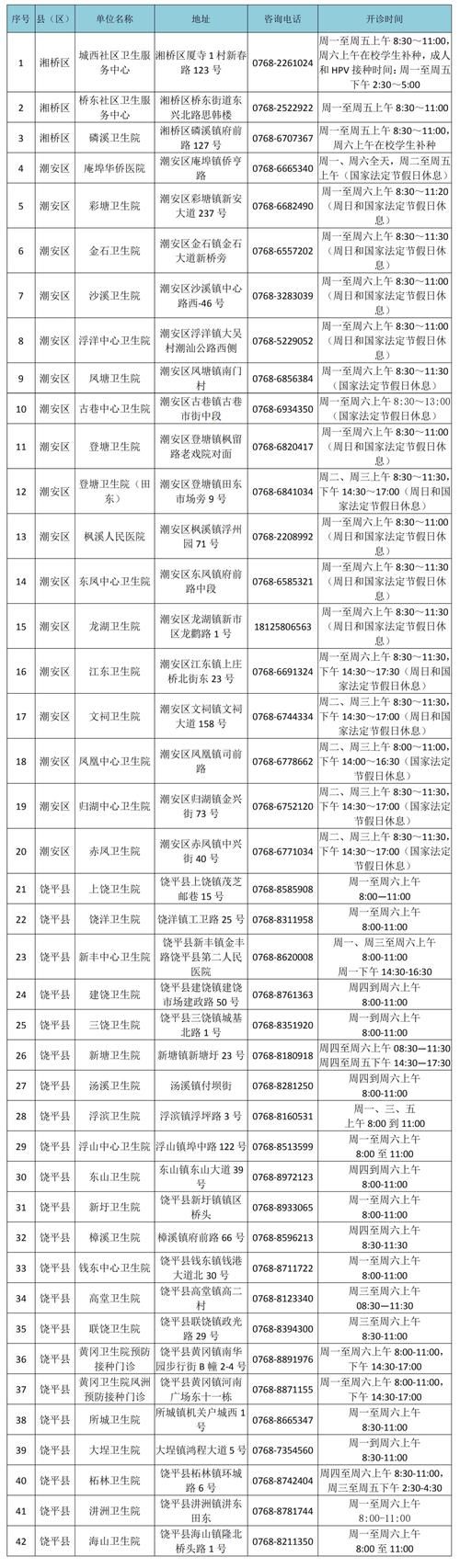 潮南区新增1例无症状感染者  潮南区疫情防控最新通报_92255