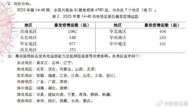 31省新增本土12例(31省新增本土5例)，汶川突发疫情引关注_78542