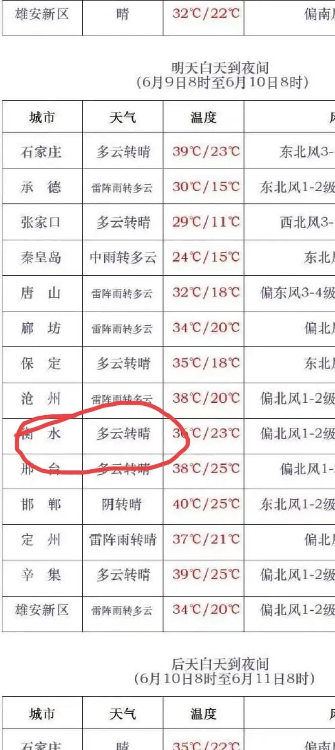 31省区市新增13例本土确诊，衡水疫情最新消息