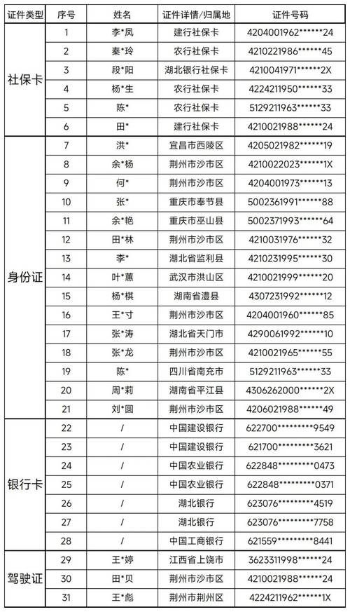 31省区市新增42例本土确诊，黄石港区疫情最新消息