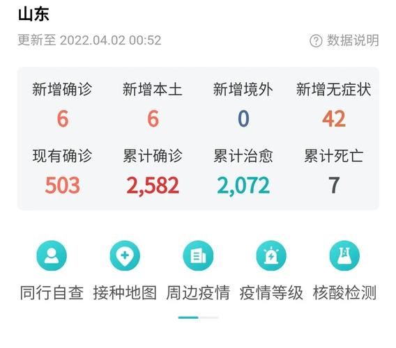 2022年4月29日济南新增确诊病例情况