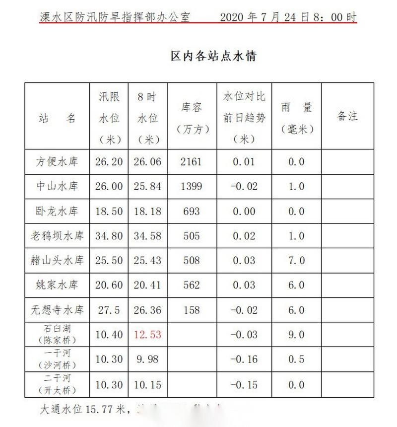 本地确诊+2，溧水通报新增病例情况