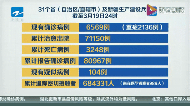 31省新增本土12例(31省新增确诊39例),民权疫情引关注
