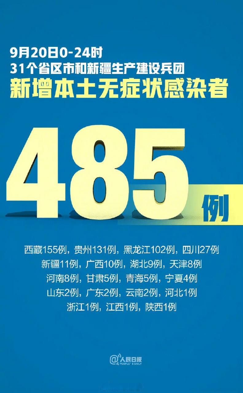 【31省新增本土11例(31省新增本土9例)_83741】