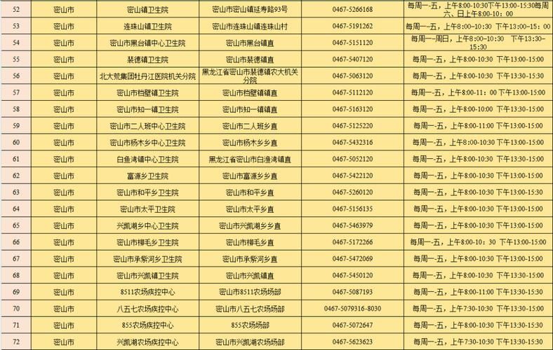 31省区市新增12例本土确诊，鸡西疫情最新消息_57577