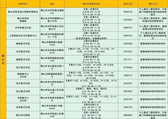 2022年7月10日鹤山市新增确诊病例情况