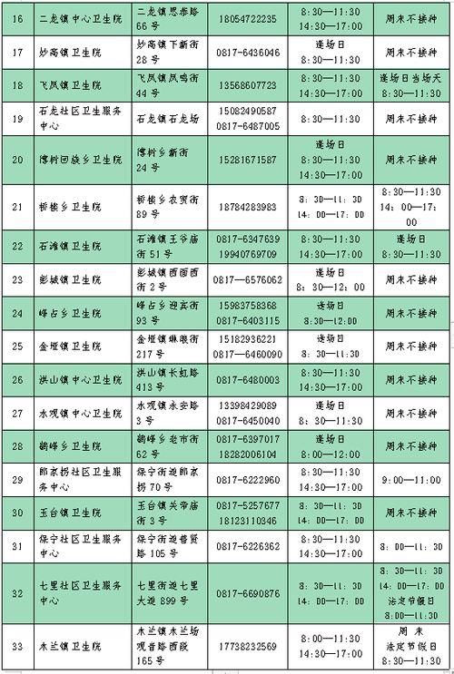 普陀区新增1例无症状感染者  普陀区疫情防控工作最新通报_28542