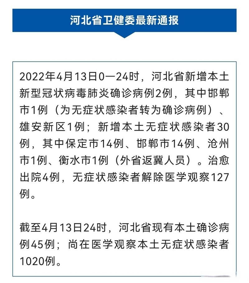 2022年4月1日顺平县新增确诊病例情况