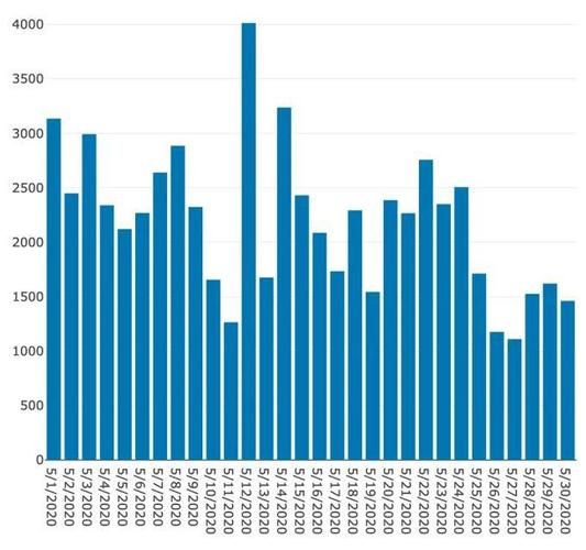 【2022年1月15日伊州新增确诊病例情况】