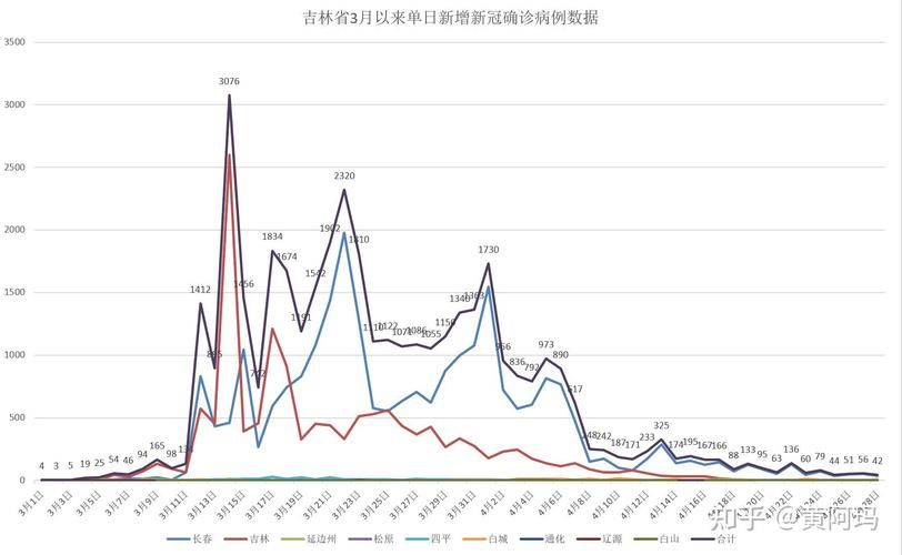 31省区市新增42例本土确诊, 阳明区疫情最新消息