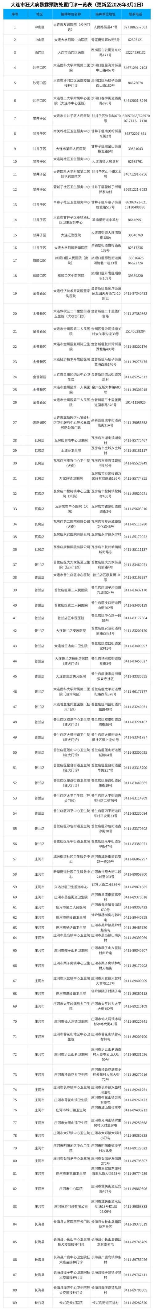 大连新增1例本土无症状感染者  大连市疫情防控最新通报_91876