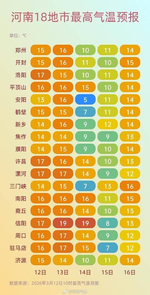 31省新增本土12例(31省新增本土8例)，郑州疫情最新消息